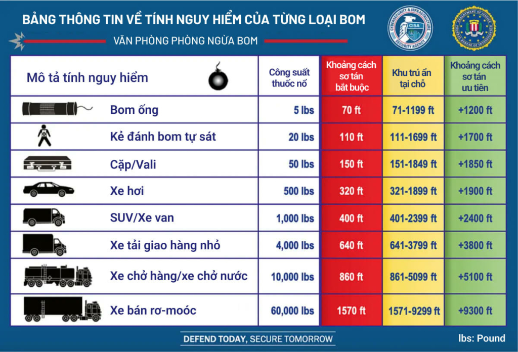 (Nguồn: Bộ An ninh Nội địa Hoa Kỳ)