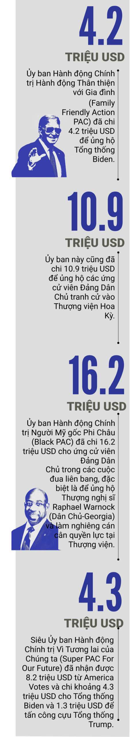 Cỗ máy tài chính đằng sau các nỗ lực bầu cử cấp tiến của Đảng Dân Chủ