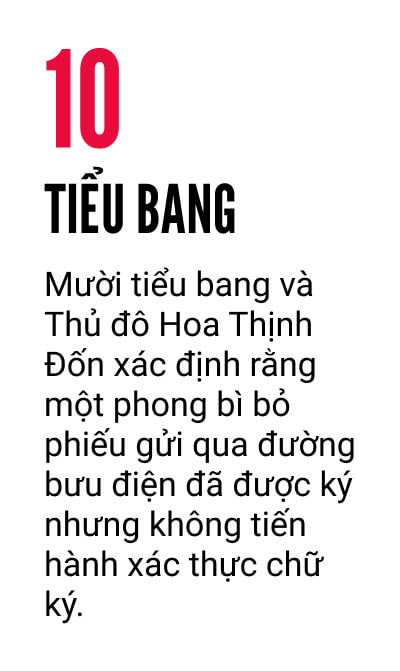 Gia tăng bỏ phiếu qua đường bưu điện: Sự thuận tiện hay con đường dẫn đến gian lận?