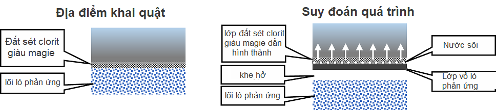 Cụm lò phản ứng hạt nhân ở Gabon hé lộ nền văn minh tiền sử hai tỷ năm trước