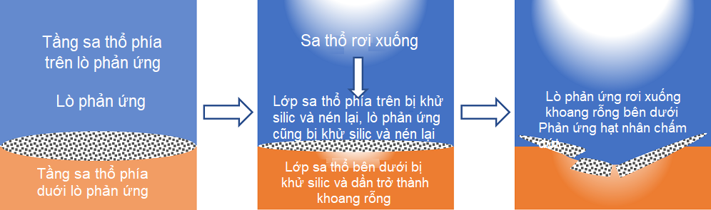 Cụm lò phản ứng hạt nhân ở Gabon hé lộ nền văn minh tiền sử hai tỷ năm trước