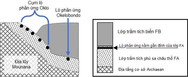 Cụm lò phản ứng hạt nhân ở Gabon hé lộ nền văn minh tiền sử hai tỷ năm trước