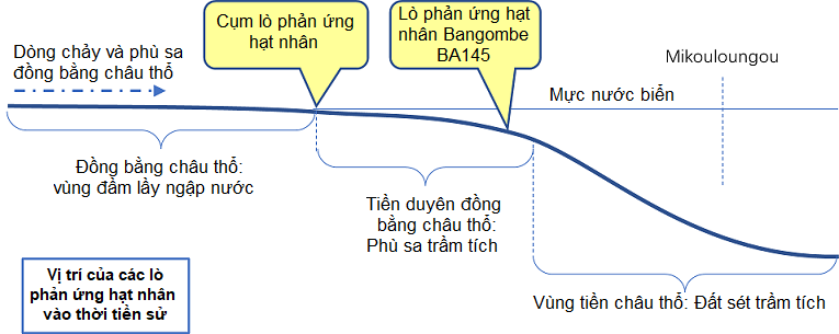 Cụm lò phản ứng hạt nhân ở Gabon hé lộ nền văn minh tiền sử hai tỷ năm trước