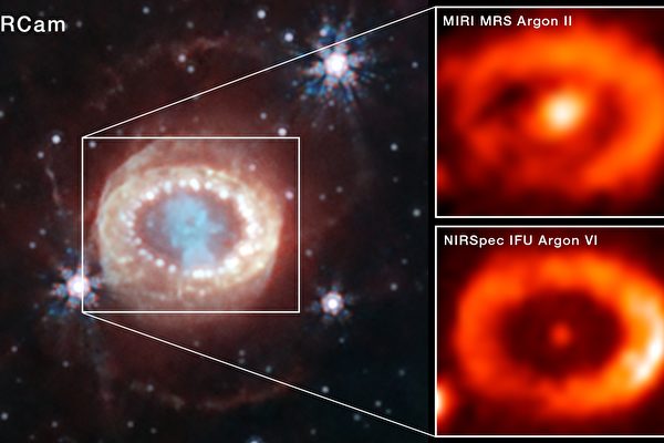 Bằng chứng tốt nhất về ánh sáng phát ra từ các sao neutron đã được kính viễn vọng không gian James Webb quan sát thấy. Ngôi sao neutron này nằm ở vị trí của siêu tân tinh nổi tiếng được quan sát gần đây SN 1987A. Bên trái là ảnh NIRCam (Camera cận hồng ngoại) được công bố vào năm 2023. Ảnh ở phía trên bên phải cho thấy ánh sáng phát ra từ argon bị ion hóa đơn lẻ (Argon II) được chụp bằng chế độ phân giải trung bình (MRS) của thiết bị Hồng ngoại Tầm trung (MIRI). Ảnh ở góc dưới bên phải là ánh sáng từ argon bị ion hóa cao được chụp bằng Máy quang phổ cận hồng ngoại (NIRSpec). Cả hai thiết bị đều cho thấy tín hiệu mạnh mẽ từ trung tâm tàn dư siêu tân tinh. Điều này gợi ý cho nhóm khoa học rằng, ở đó có một nguồn bức xạ cao năng lượng, rất có thể là một ngôi sao neutron. [Ảnh: NASA, ESA, CSA, STScI, C. Fransson (Đại học Stockholm), M. Matsuura (Đại học Cardiff), M. J. Barlow (Đại học College London), P. J. Kavanagh (Đại học Maynooth), J. Larsson (Viện Công nghệ Hoàng gia KTH)]
