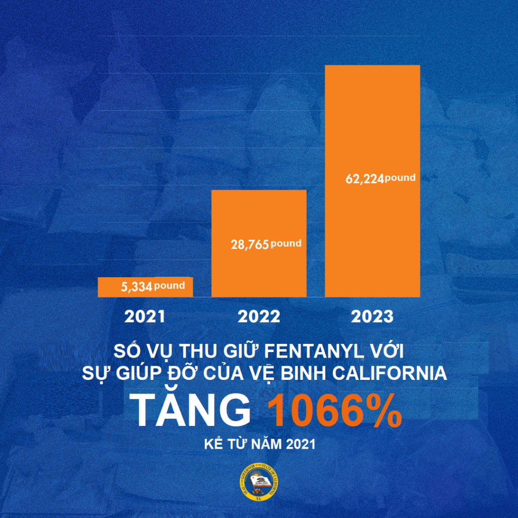 Lượng fentanyl California thu giữ trong năm 2023 đủ để sát hại ‘gấp đôi’ dân số toàn cầu