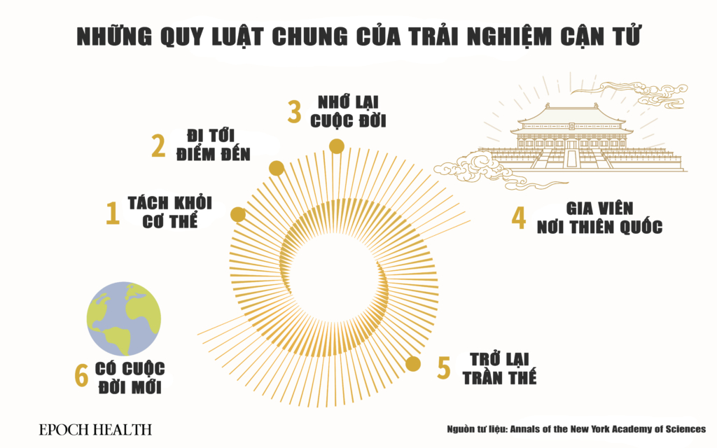 Nhìn thấu ‘Thuyết tiến hóa’ (Chương 5): Khoa học về luân hồi và cận tử tiết lộ bản chất của sinh mệnh (P.1)