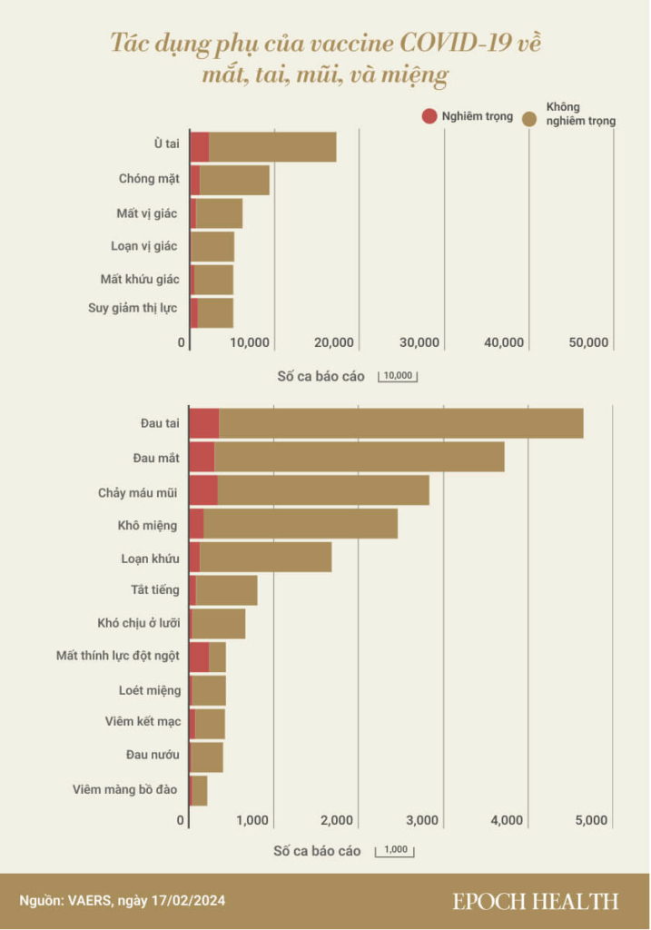 Một loạt tác dụng phụ của vaccine COVID-19 đáng chú ý dựa trên bằng chứng xác thực