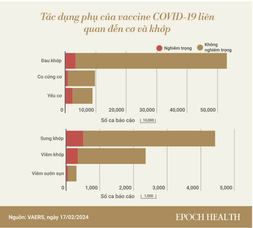 Một loạt tác dụng phụ của vaccine COVID-19 đáng chú ý dựa trên bằng chứng xác thực