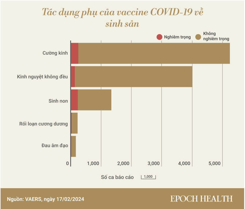 Một loạt tác dụng phụ của vaccine COVID-19 đáng chú ý dựa trên bằng chứng xác thực