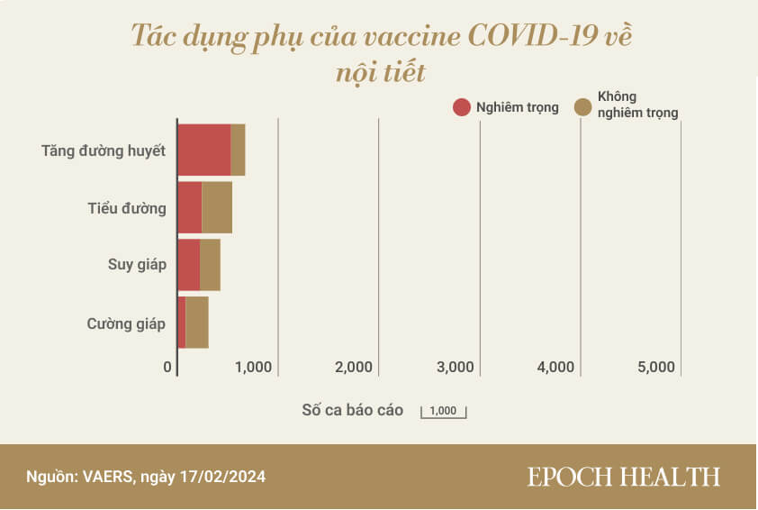 Một loạt tác dụng phụ của vaccine COVID-19 đáng chú ý dựa trên bằng chứng xác thực