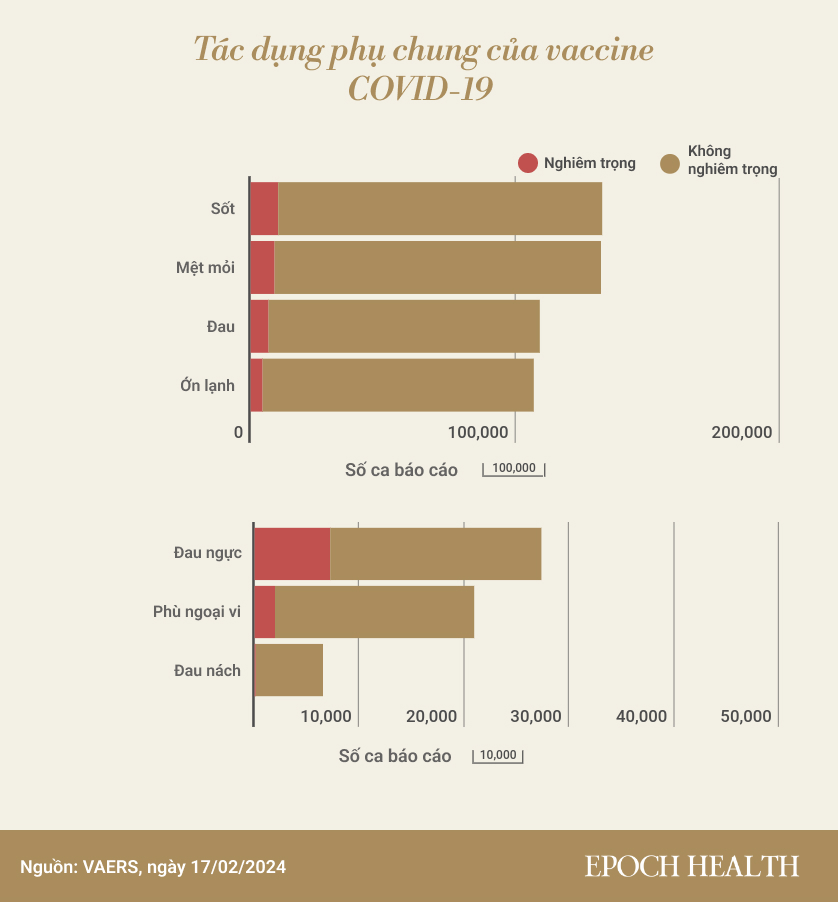 Một loạt tác dụng phụ của vaccine COVID-19 đáng chú ý dựa trên bằng chứng xác thực