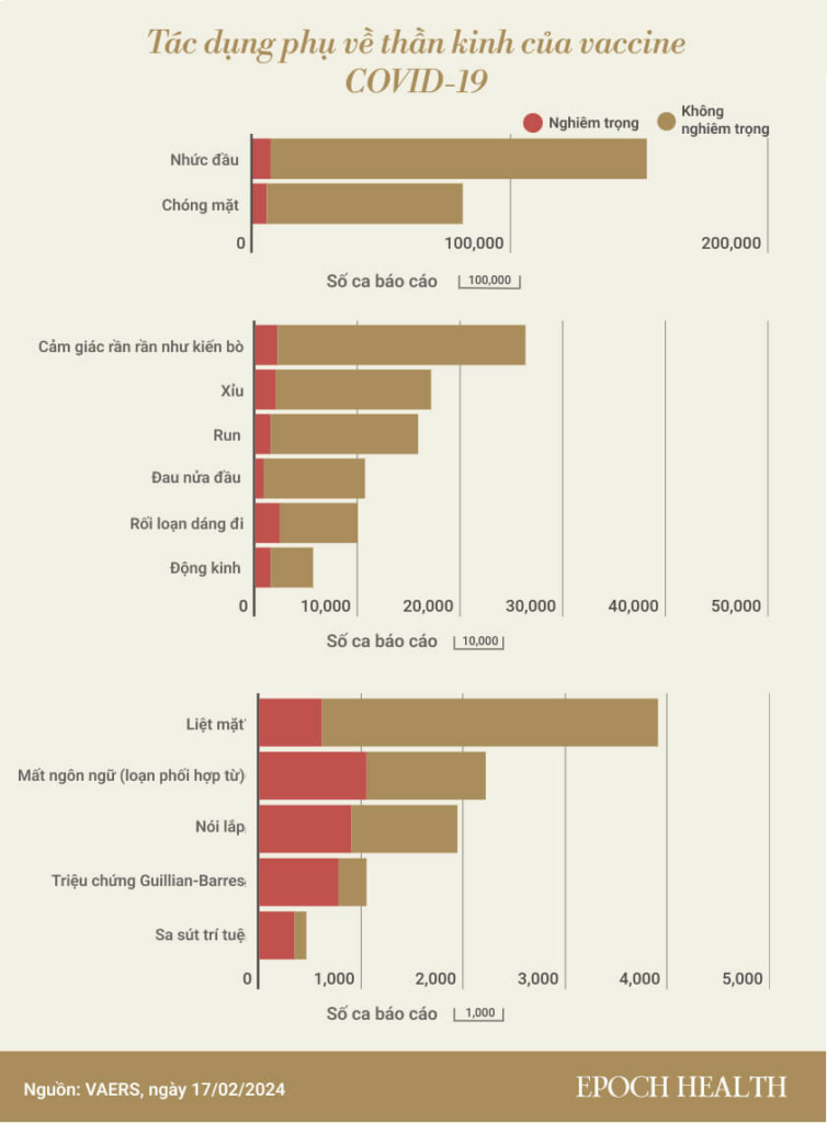 Một loạt tác dụng phụ của vaccine COVID-19 đáng chú ý dựa trên bằng chứng xác thực