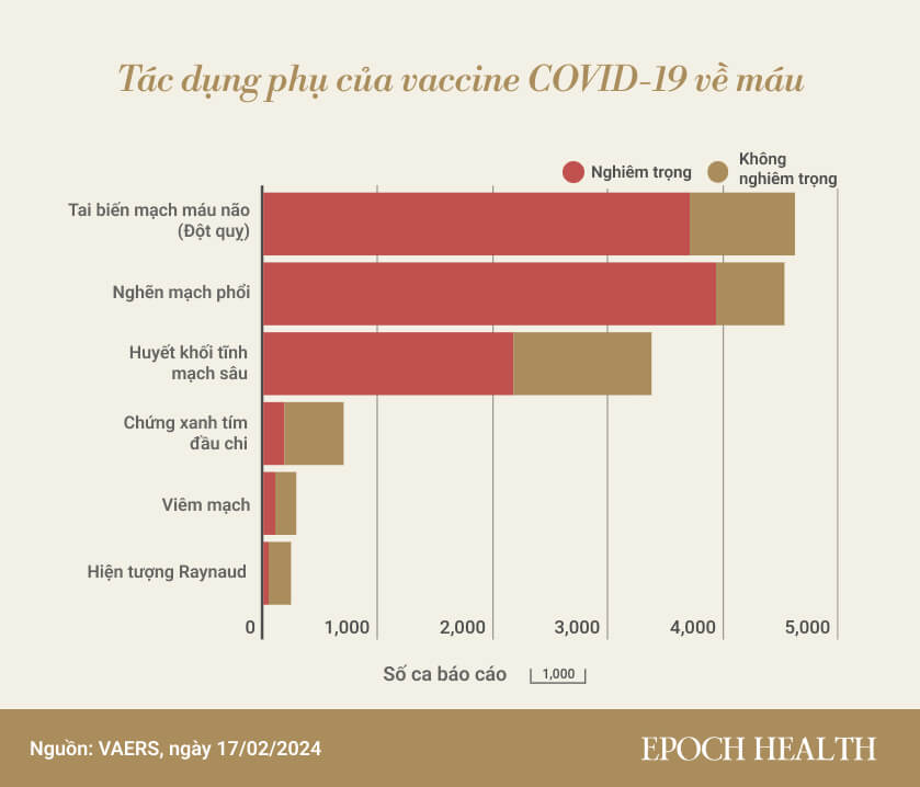 Một loạt tác dụng phụ của vaccine COVID-19 đáng chú ý dựa trên bằng chứng xác thực