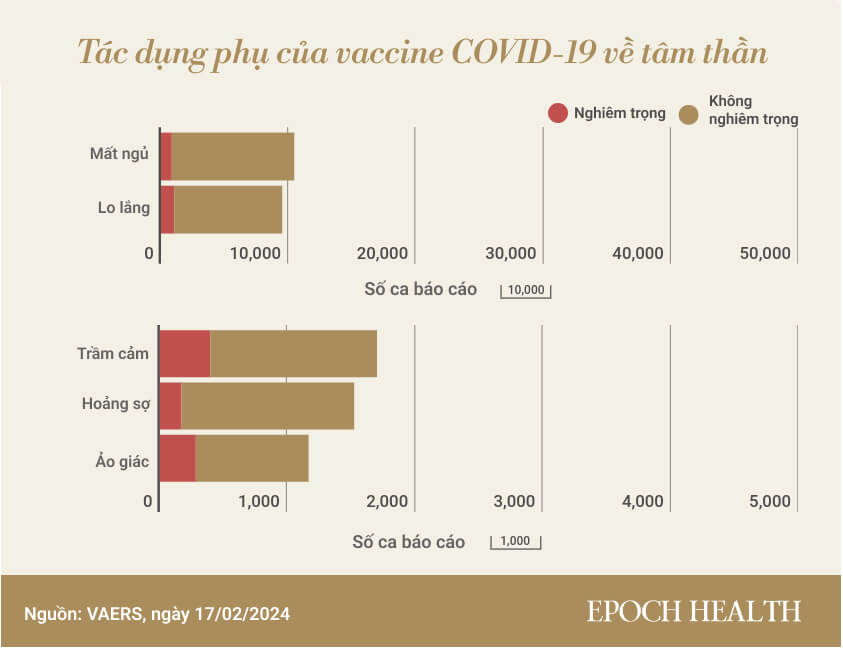 Một loạt tác dụng phụ của vaccine COVID-19 đáng chú ý dựa trên bằng chứng xác thực