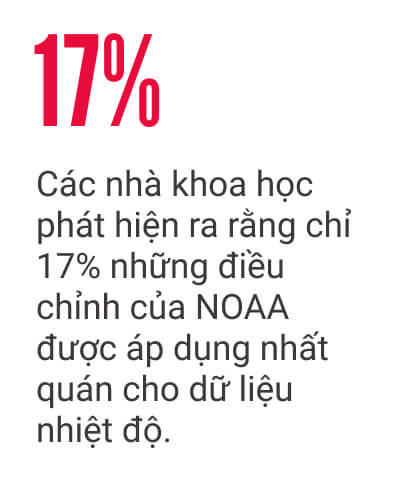 Các nhà khoa học phơi bày những vấn đề nghiêm trọng với dữ liệu về biến đổi khí hậu