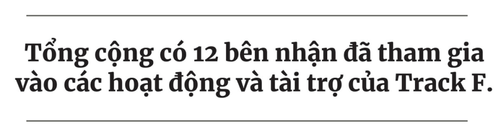 Báo cáo: Cách chính phủ sử dụng ‘Track F’ để tài trợ cho các công cụ kiểm duyệt