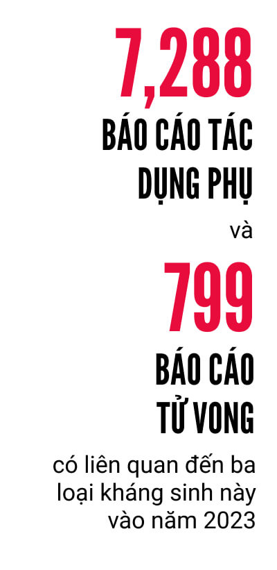 Cảnh báo về Fluoroquinolone: Kháng sinh phổ biến với các tác dụng phụ nghiêm trọng không thể phục hồi