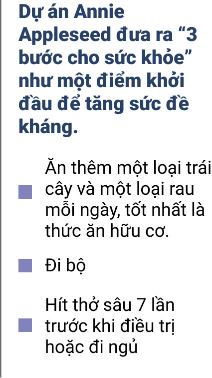 Căng thẳng do ung thư: Bác sĩ và bệnh nhân cần cùng nhau kiểm soát tốt mối đe dọa này