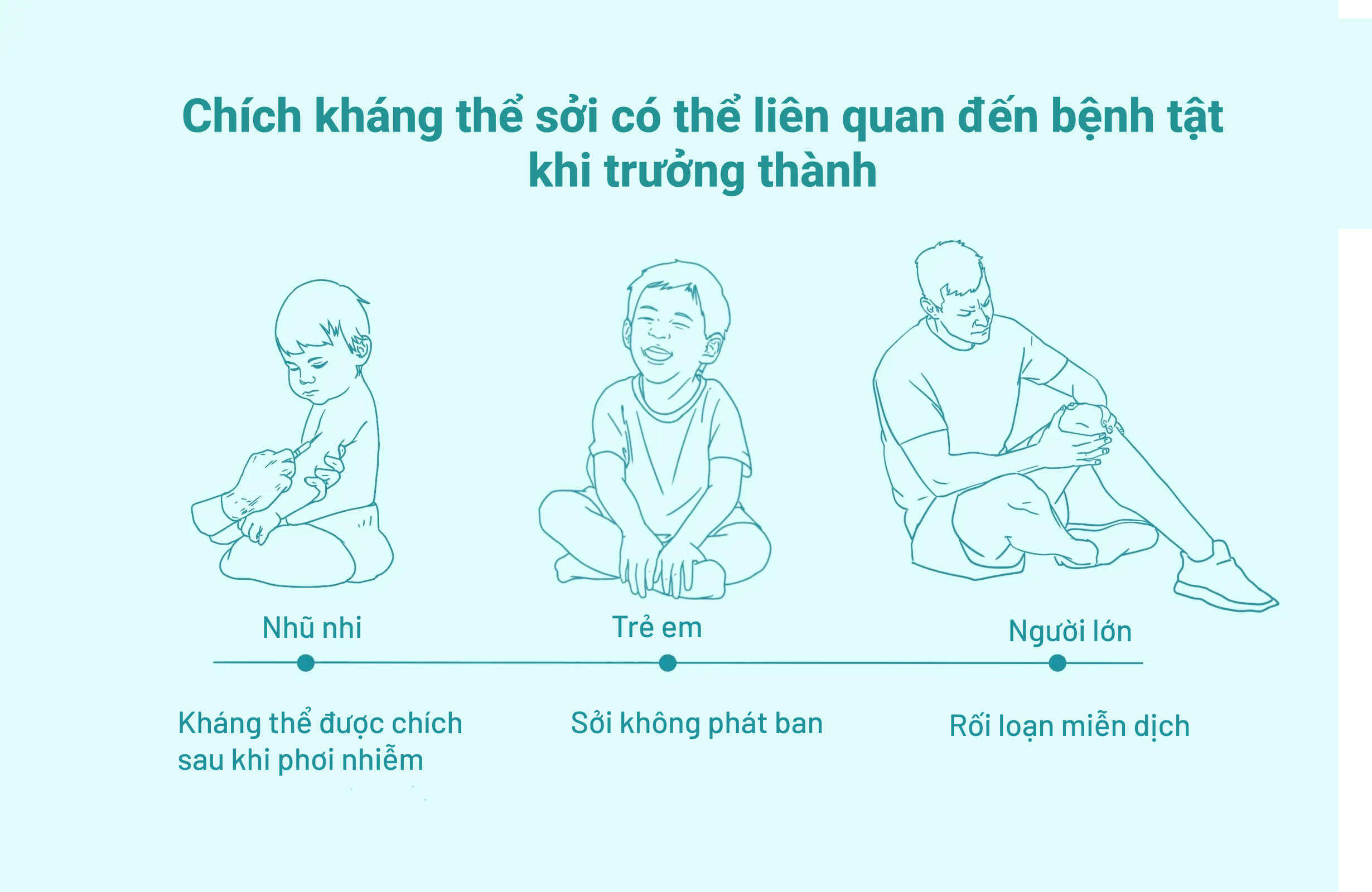 Chích kháng thể sởi được có thể liên quan đến rối loạn miễn dịch ở tuổi trưởng thành (Minh họa của The Epoch Times)