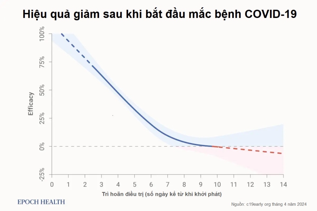 Các thử nghiệm lâm sàng Ivermectin được thiết kế để thất bại như thế nào