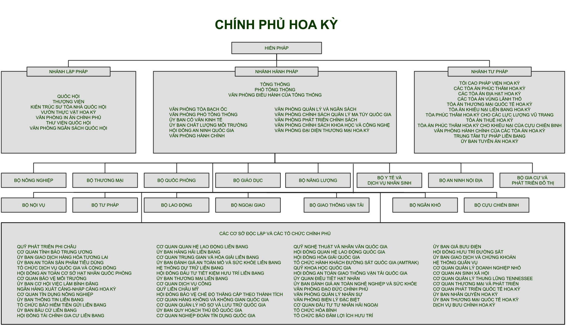 Nhà nước ngầm có thực sự tuyệt vời chăng?