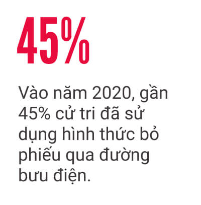 Hoa Kỳ: Đằng sau chiến dịch bỏ phiếu qua thư quy mô lớn là một sắc lệnh ít được chú ý