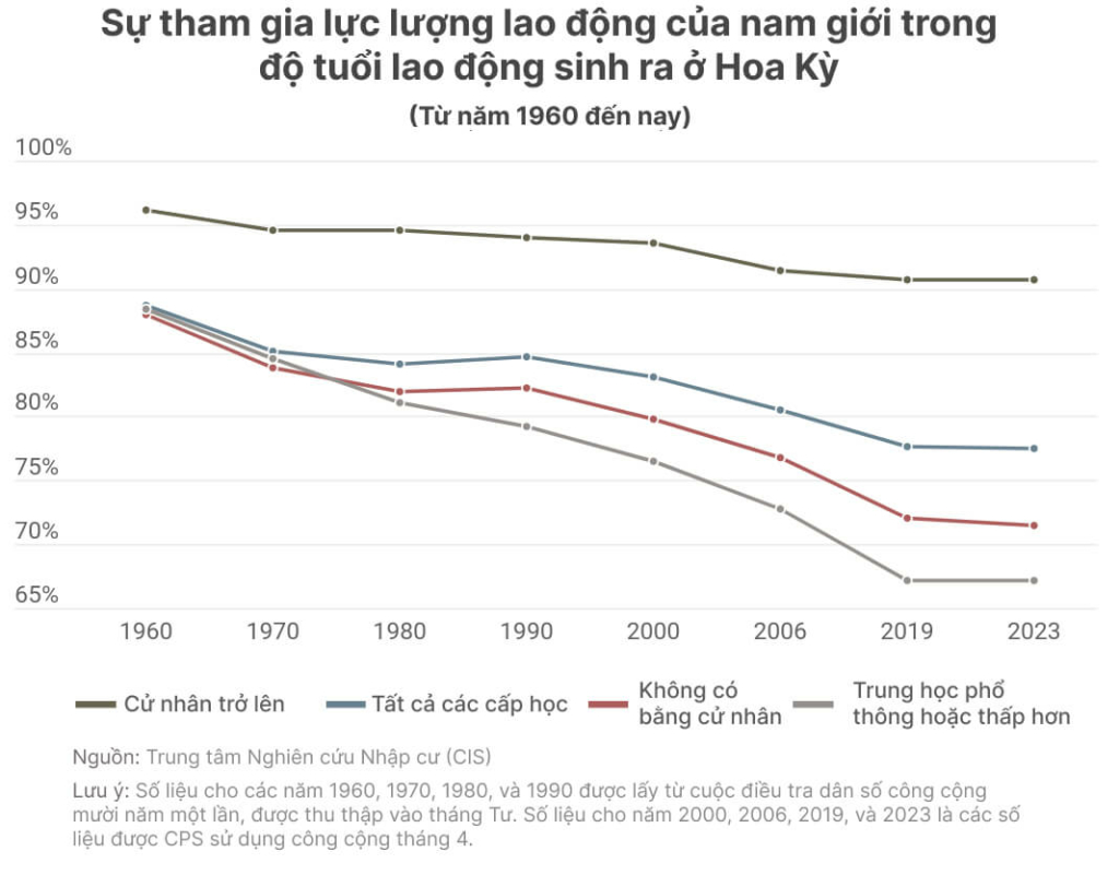 Sự hiện diện của hàng triệu người nhập cư bất hợp pháp mới che khuất tình trạng thực sự của nền kinh tế Hoa Kỳ