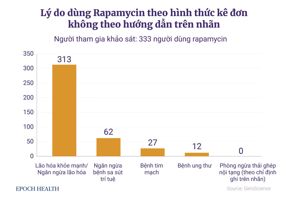 Một hợp chất được phát hiện trên đảo Phục sinh có thể kéo dài tuổi thọ, ngăn ngừa các bệnh liên quan đến tuổi tác